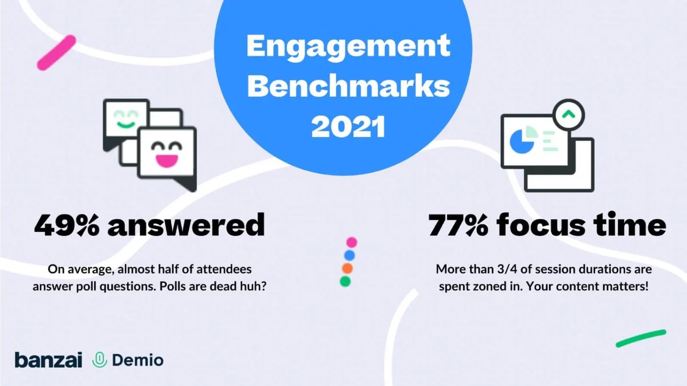Demio benchmarks graphic
