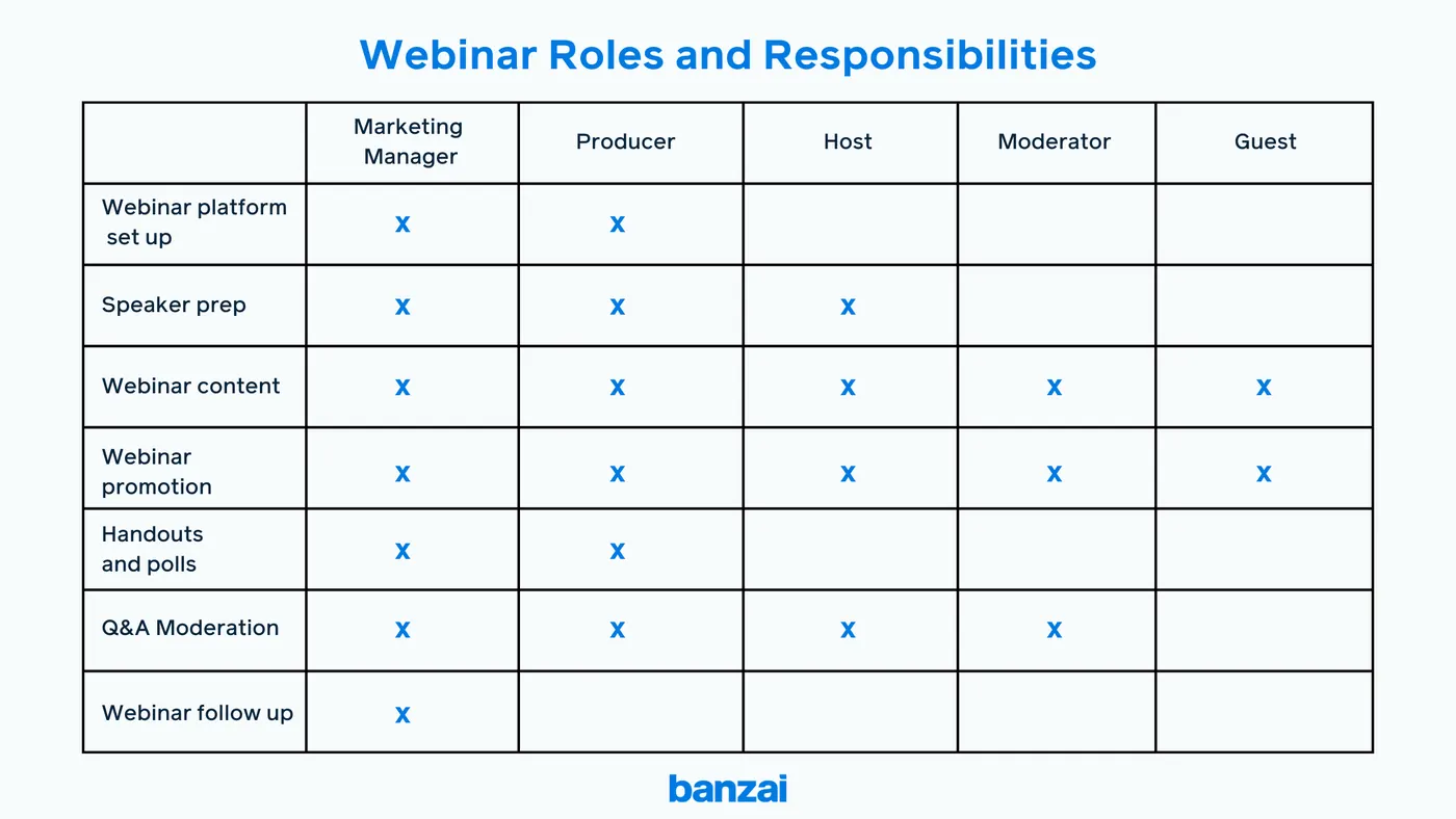 webinar roles and responsibilities