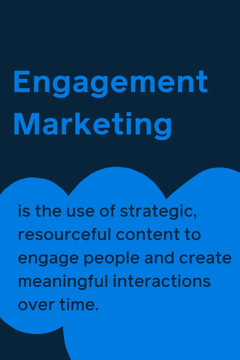 Engagement marketing is defined as the use of strategic, resourceful content to engage people and create meaningful interactions over time.