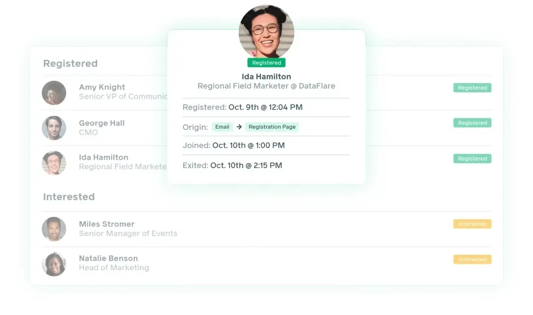 A screenshot of a Demio people report interface, showing information about how participants behaved before and during the event.