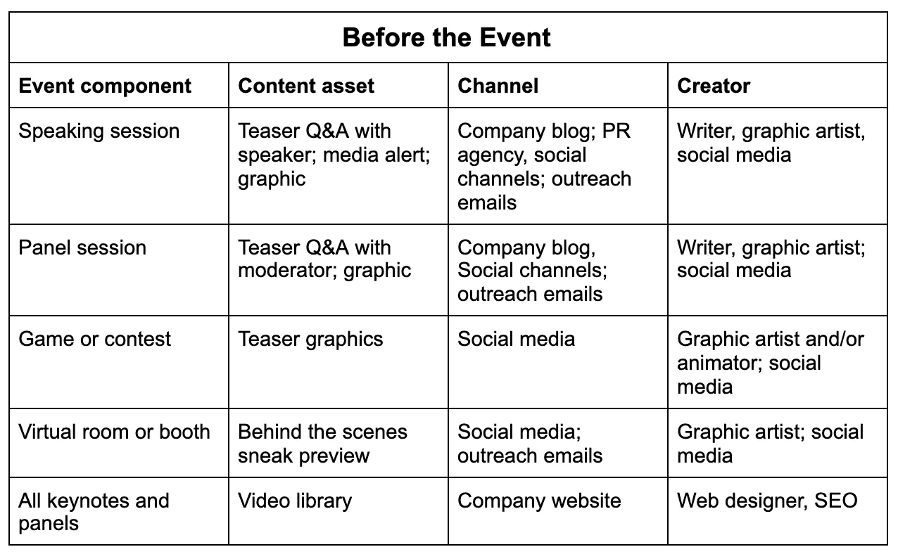 table with before your event prep