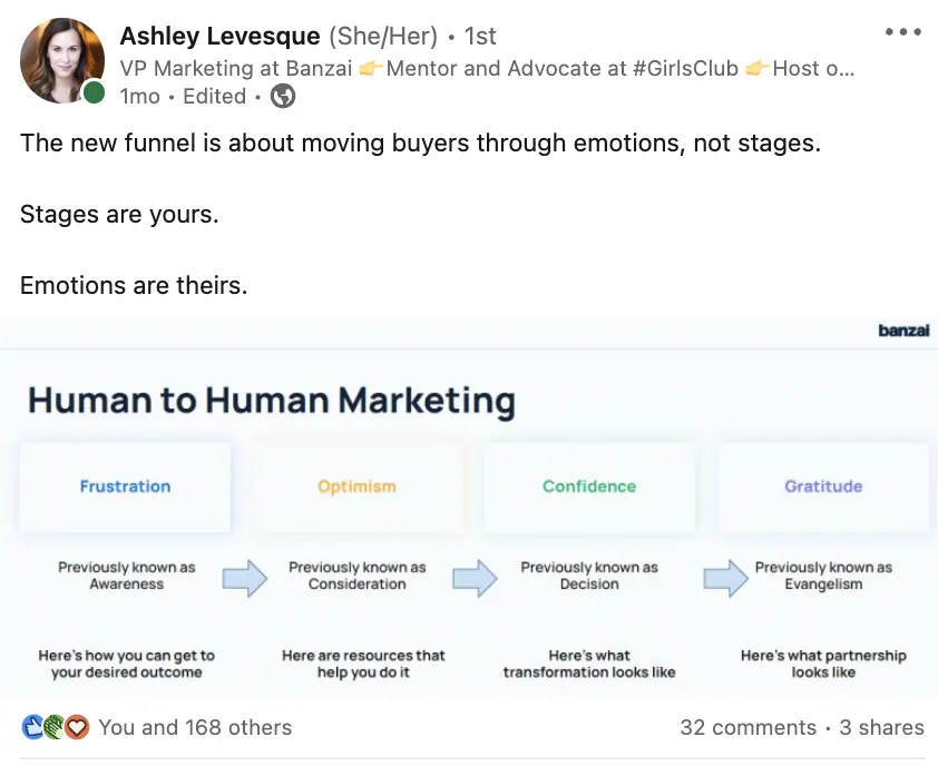Ashley Levesque LinkedIn post about buyer's emotions.